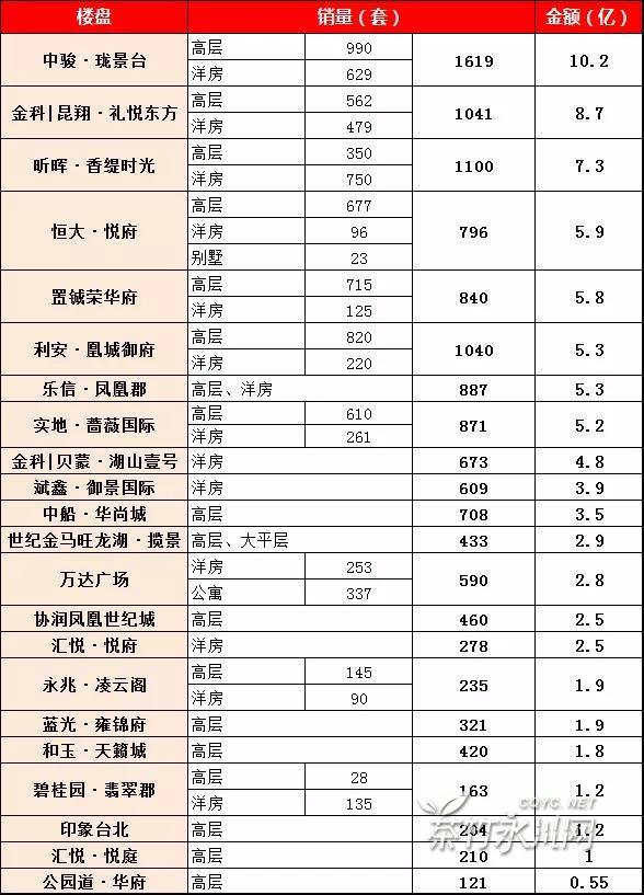 永川房产 永川房产资讯 楼市数据 资讯详情页 回顾2019年永川楼市行情