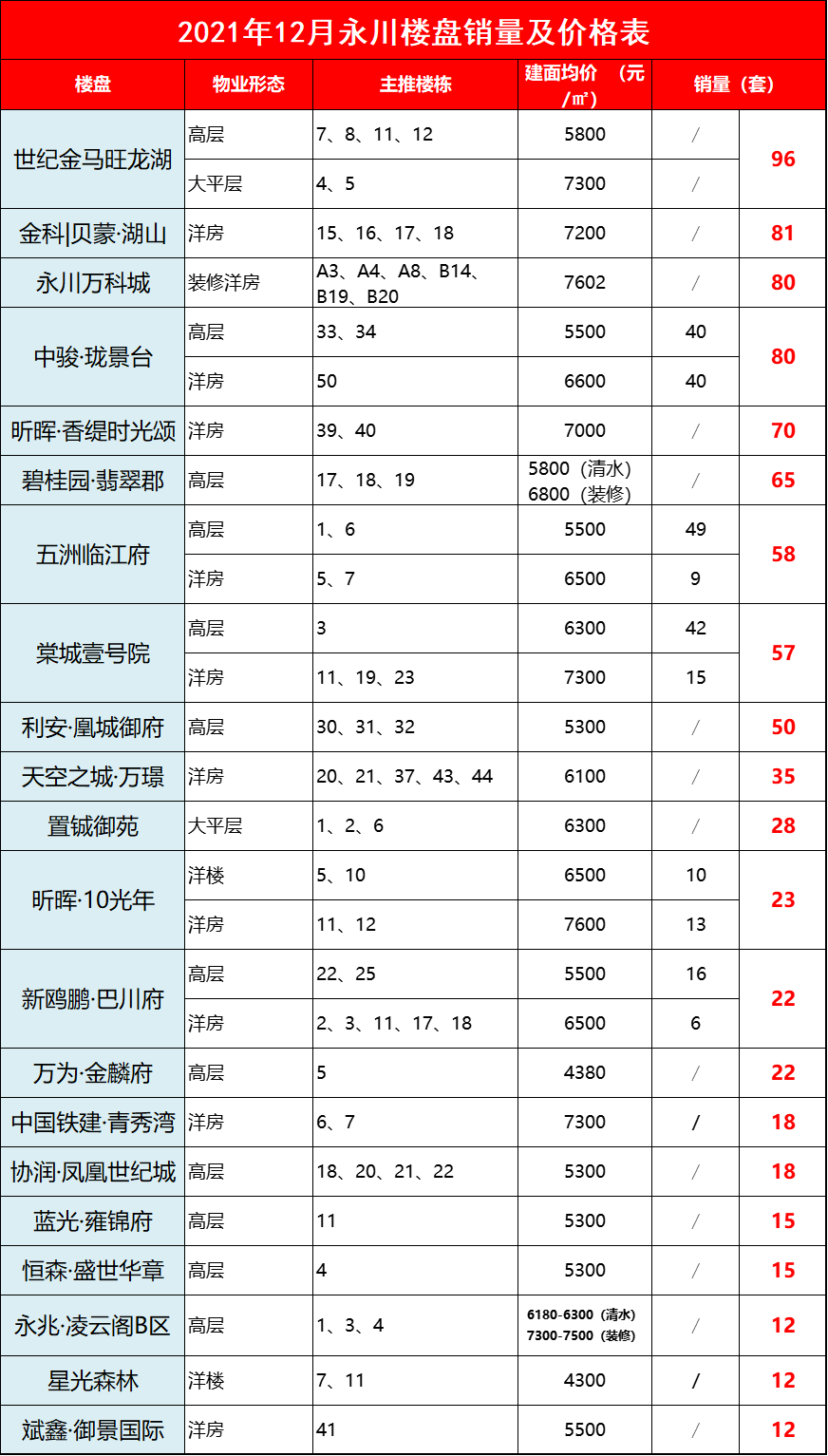 12月成交.jpg